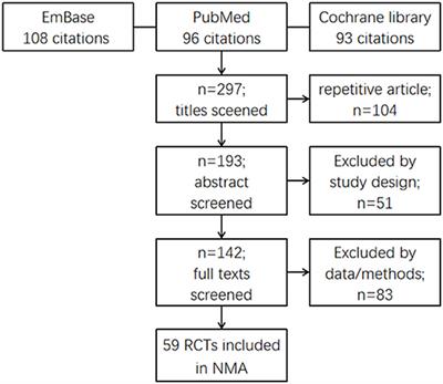 Comparison of the Efficacy of Melasma Treatments: A Network Meta-Analysis of Randomized Controlled Trials